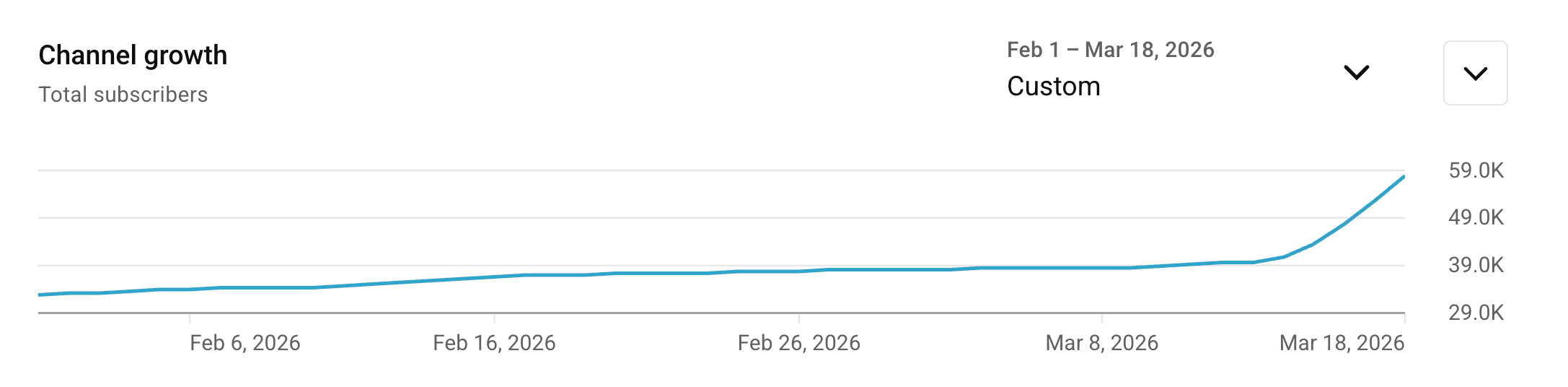 Dylan Carey channel growth